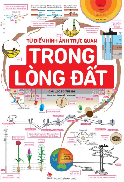 Từ Điển Hình Ảnh Trực Quan: Trong Lòng Đất