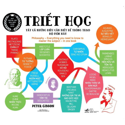 TRIẾT HỌC - TẤT CẢ NHỮNG ĐIỀU CẦN BIẾT ĐỂ THÔNG THẠO BỘ MÔN NÀY (S.MÀU)