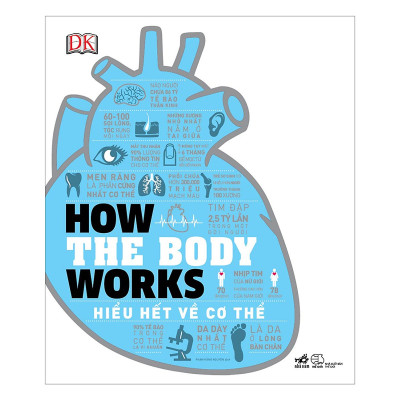 How The Body Works-Hiểu Hết Về Cơ Thể
